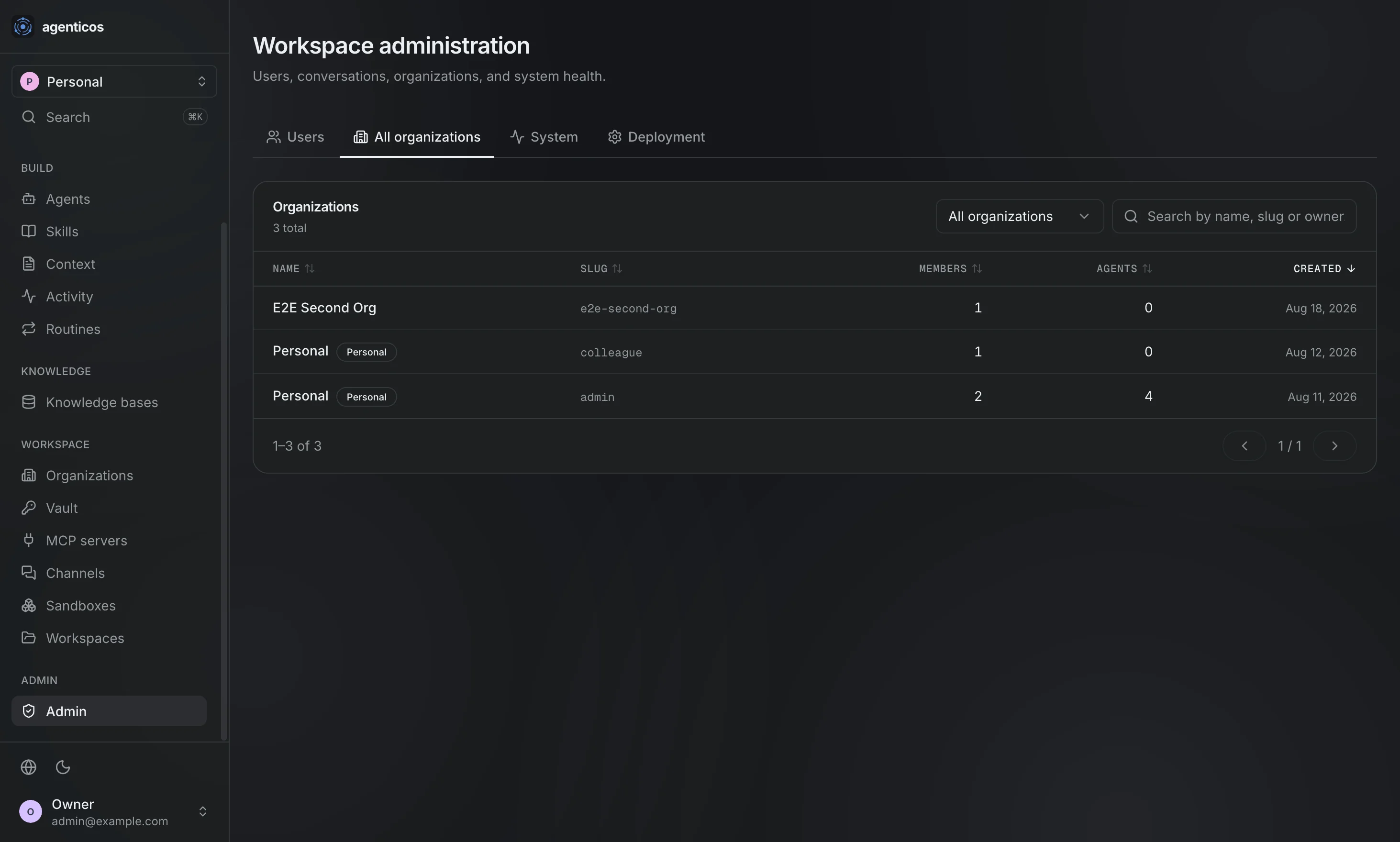All organizations
