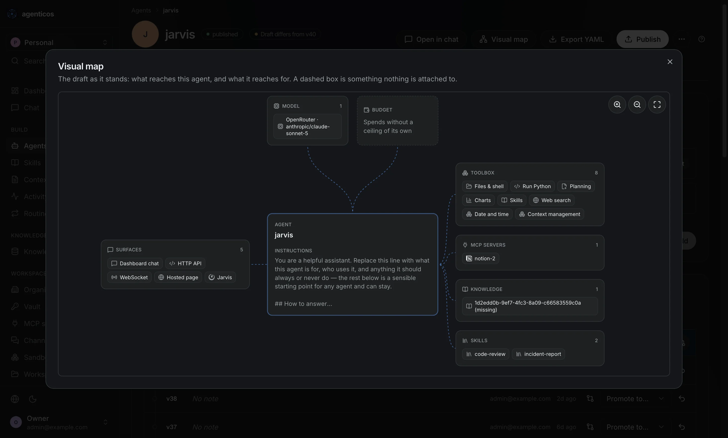 Visual map