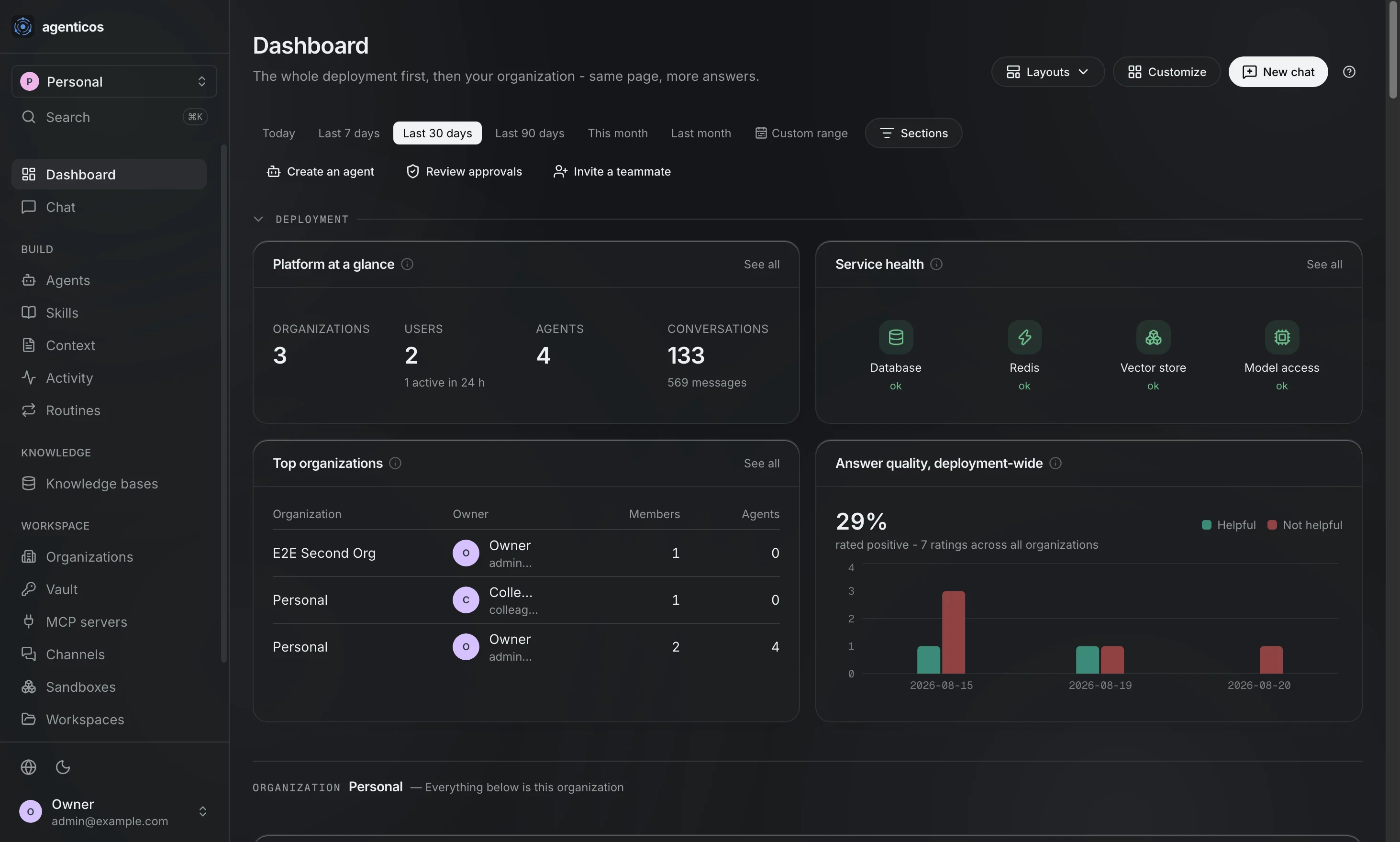 Dashboard