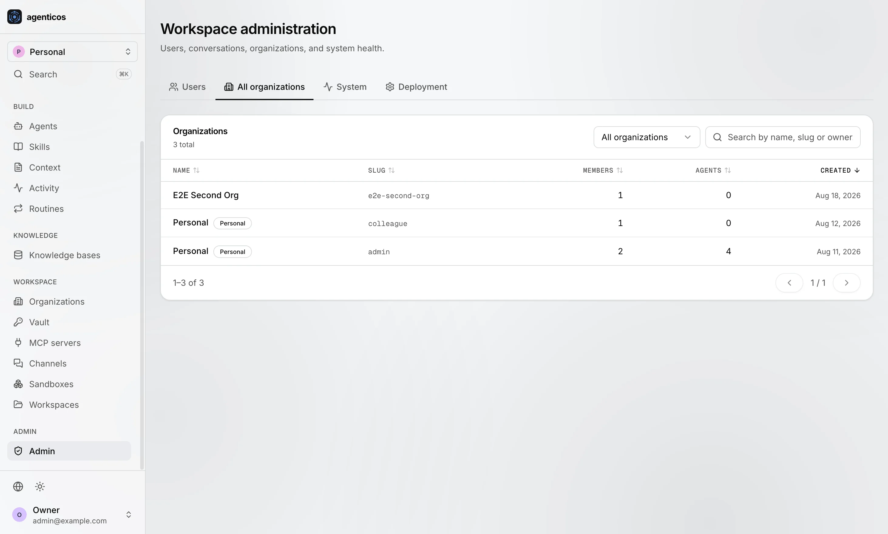 All organizations