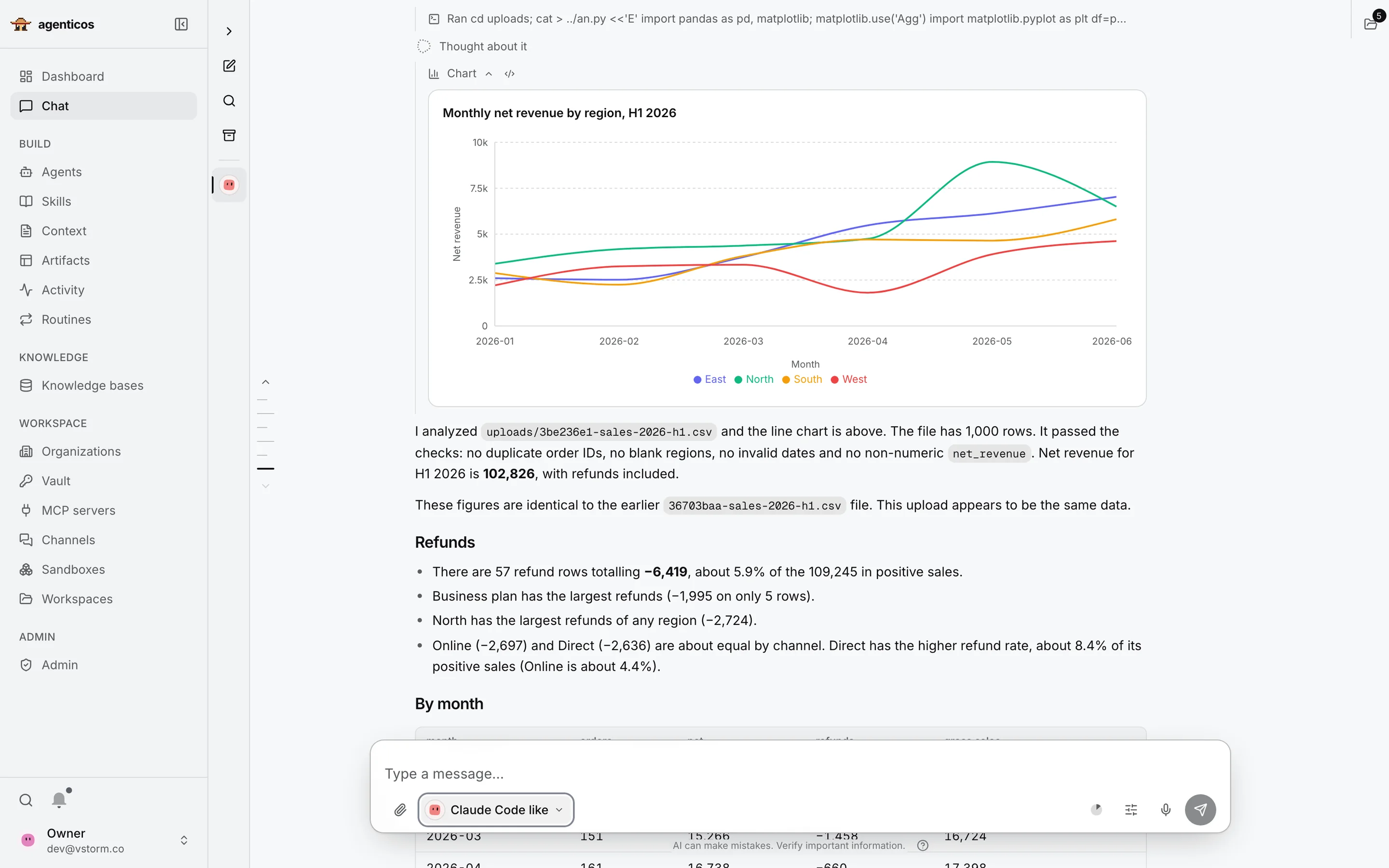 Chat answer with a monthly net revenue chart by region and the agent's written analysis of an uploaded sales CSV.