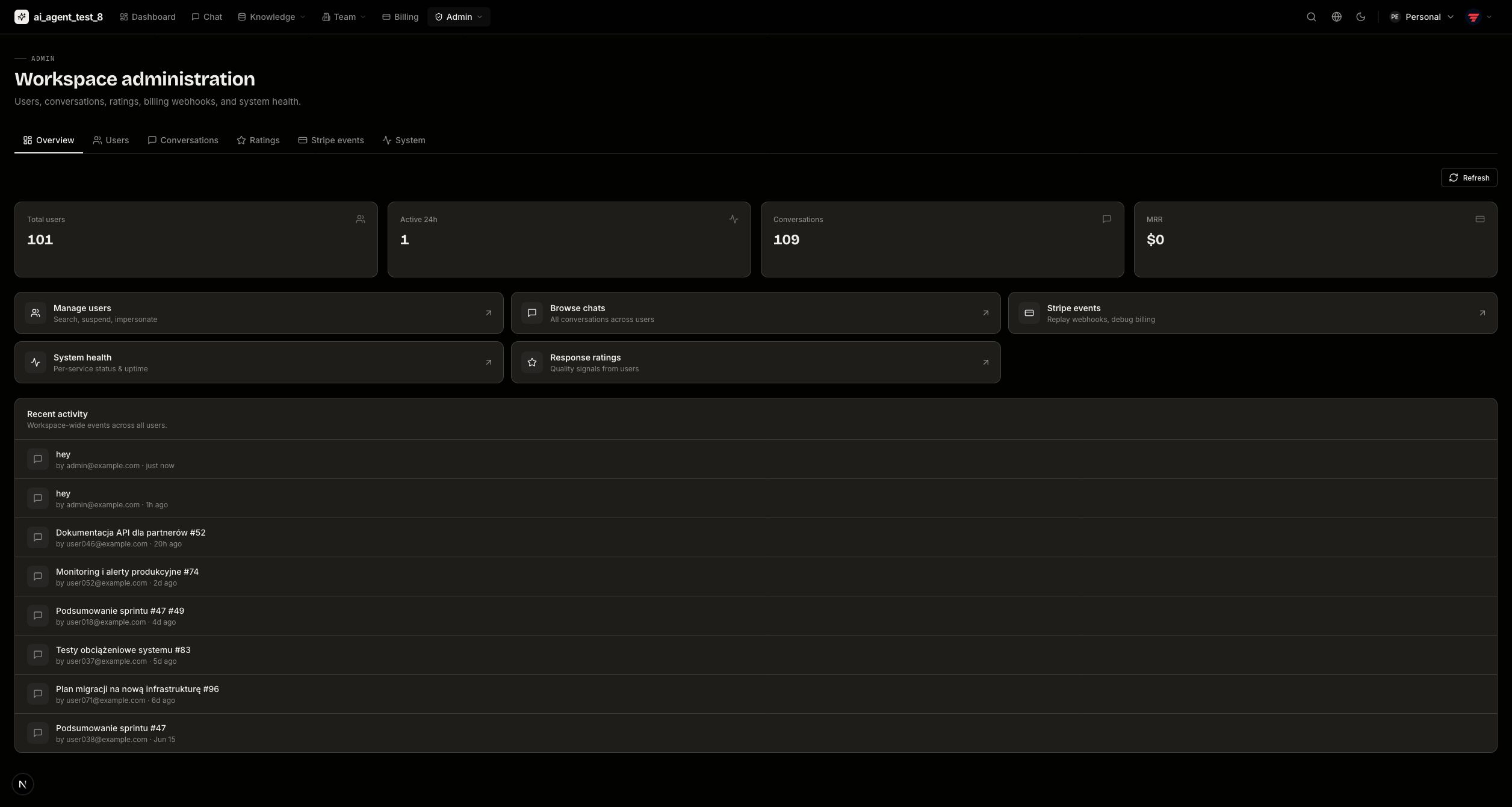 Admin overview — dark