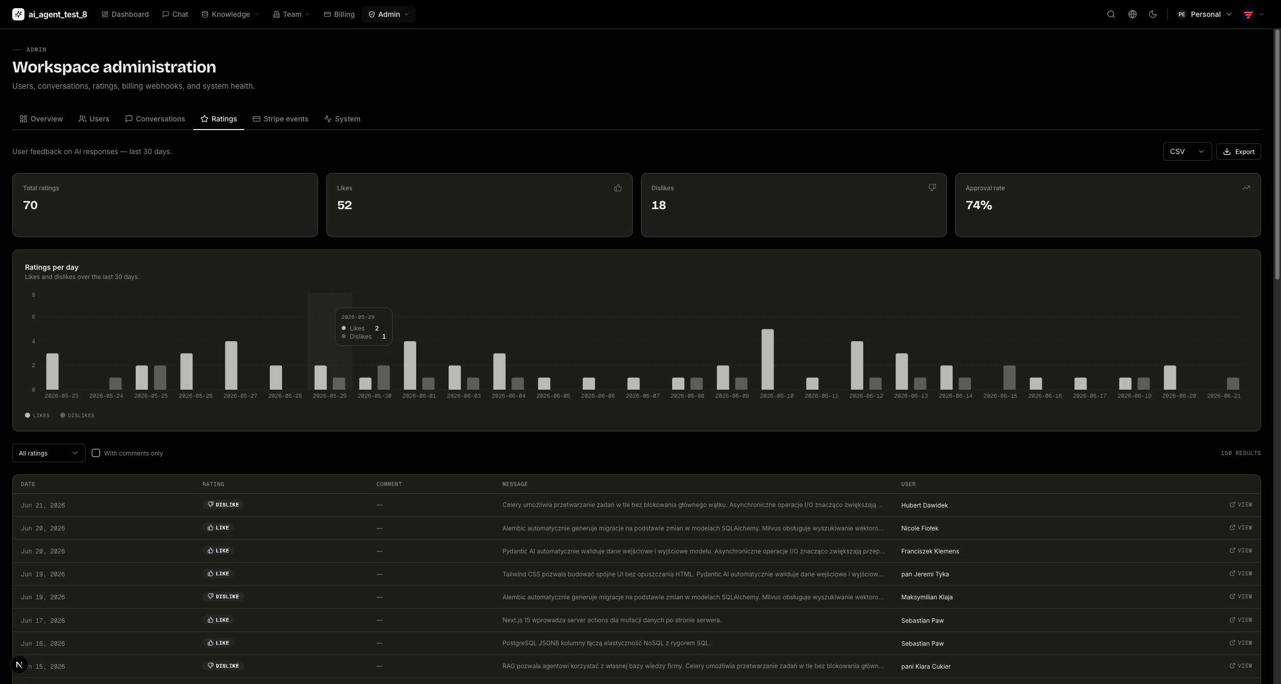 Admin ratings — dark