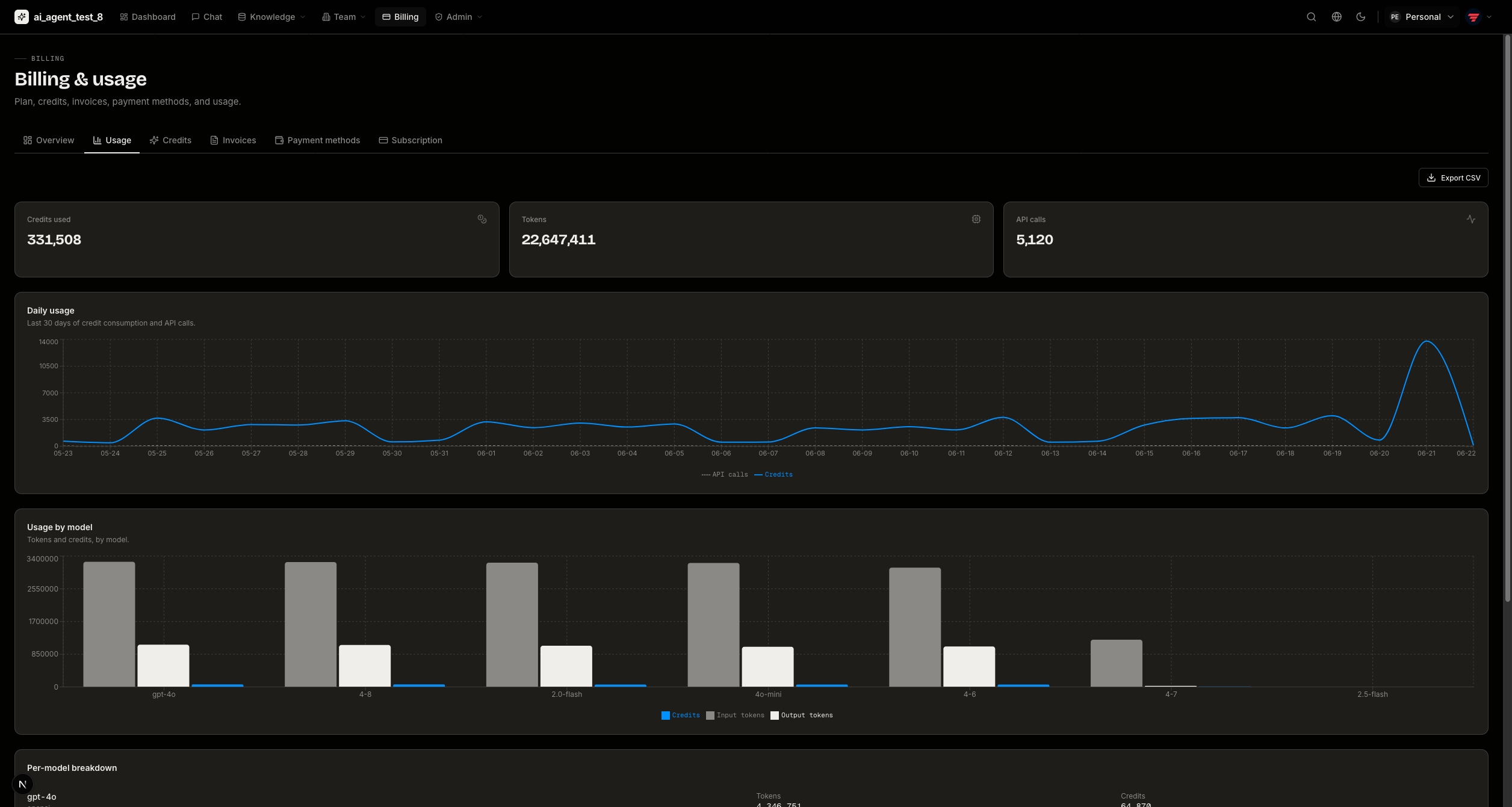 Billing usage — dark