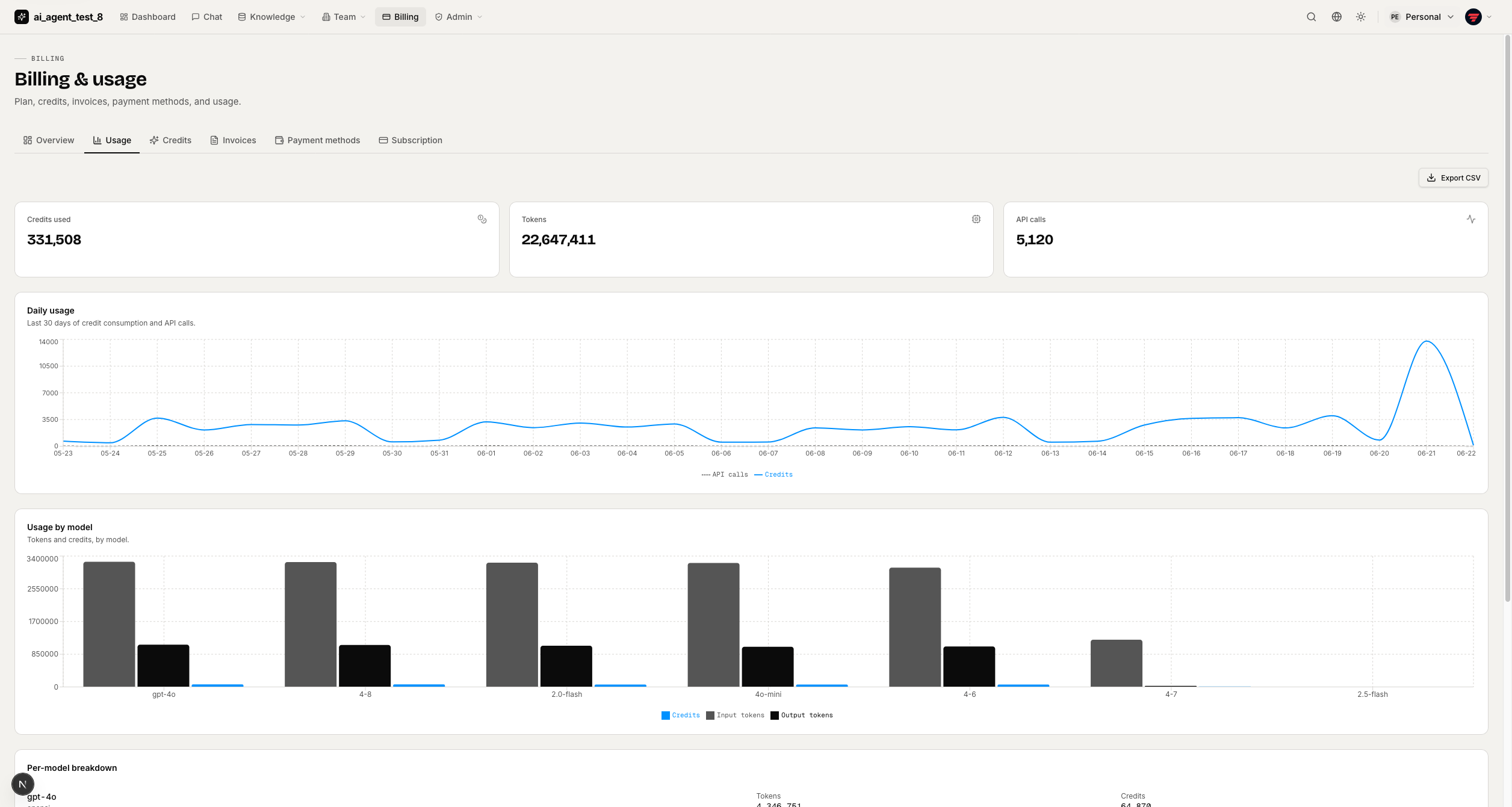 Billing usage — light